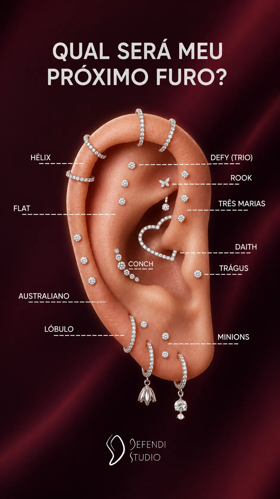 Guia ilustrado com os nomes e posições dos furos de piercing na orelha
